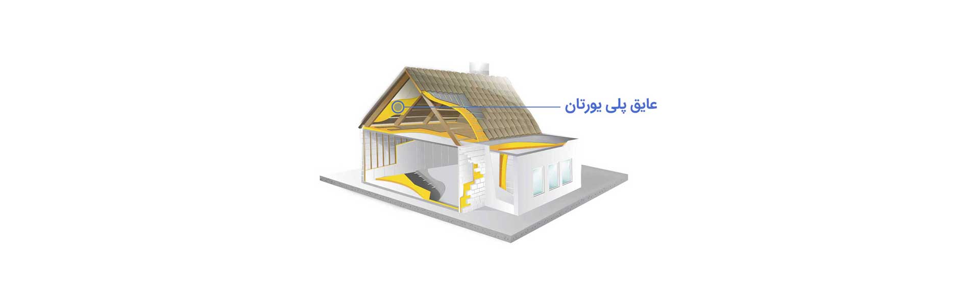 هدایت حرارتی در فوم های سخت یورتانی