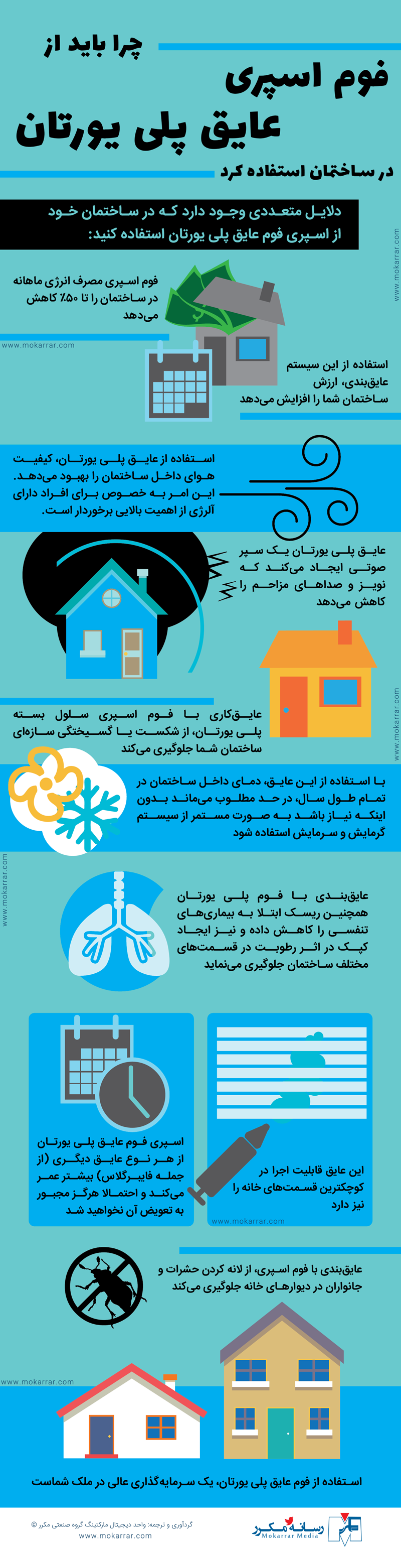 اینفوگرافیک فوم عایق پلی یورتان