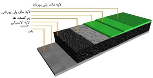 کفپوش ورزشی پلی یورتان