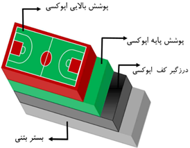کفپوش ورزشی اپوکسی
